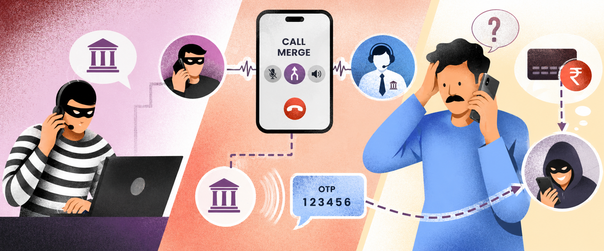 What Is The Call Merge Scam?